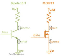 vdd meaning