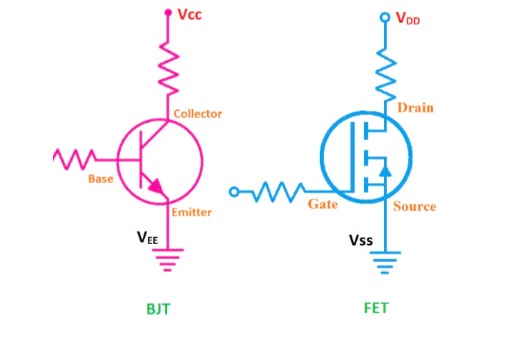 Vcc Full Form